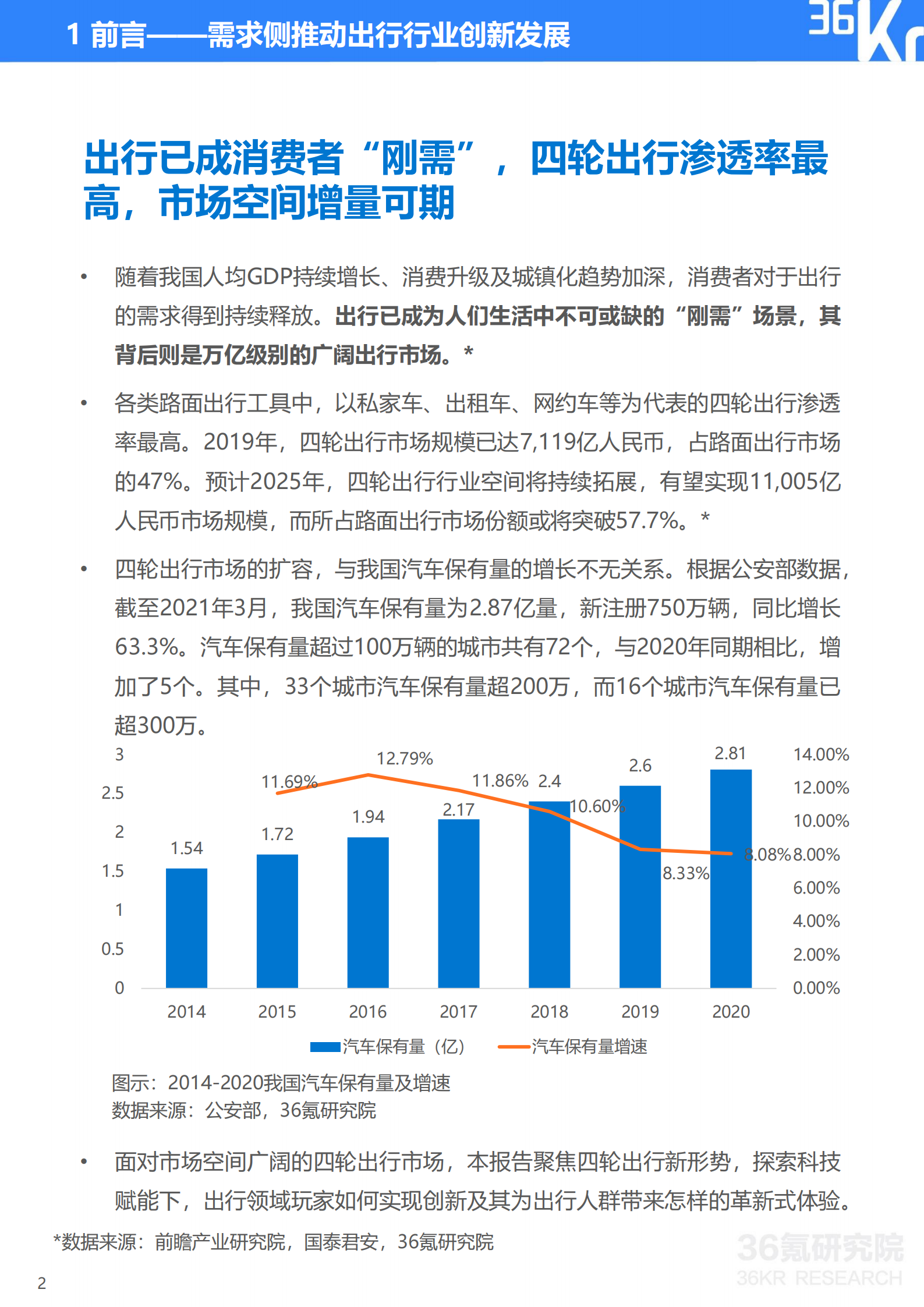 2021年中国出行行业数智化研究报告-第4张图片