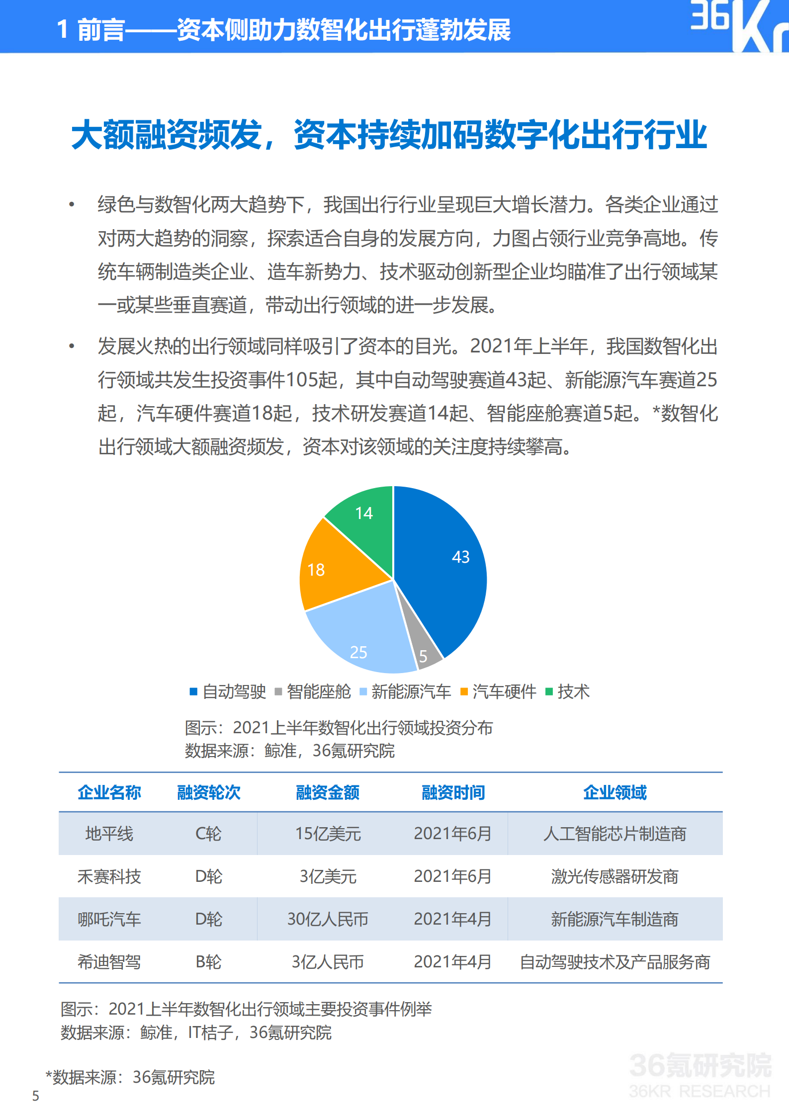2021年中国出行行业数智化研究报告-第7张图片