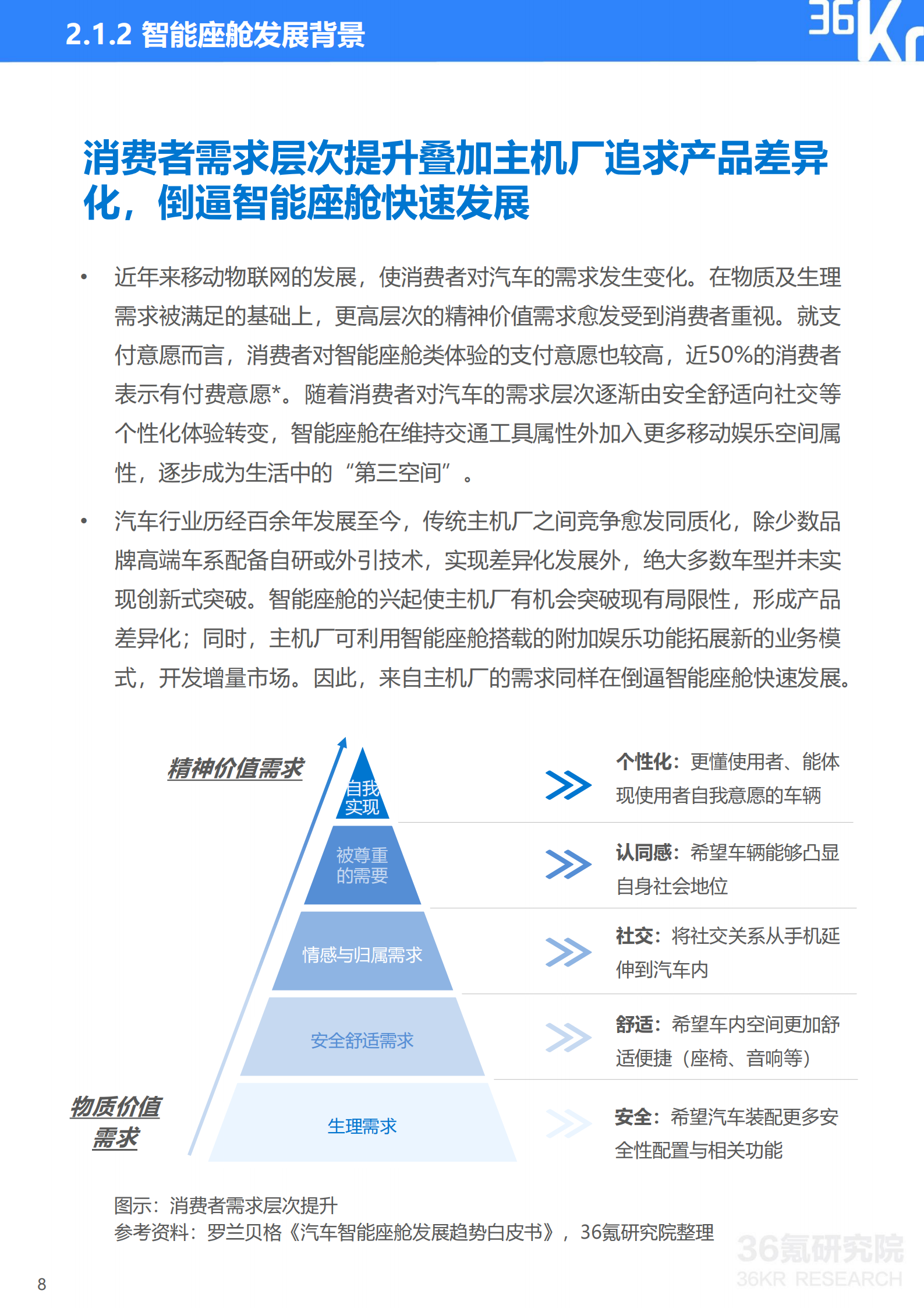2021年中国出行行业数智化研究报告-第10张图片