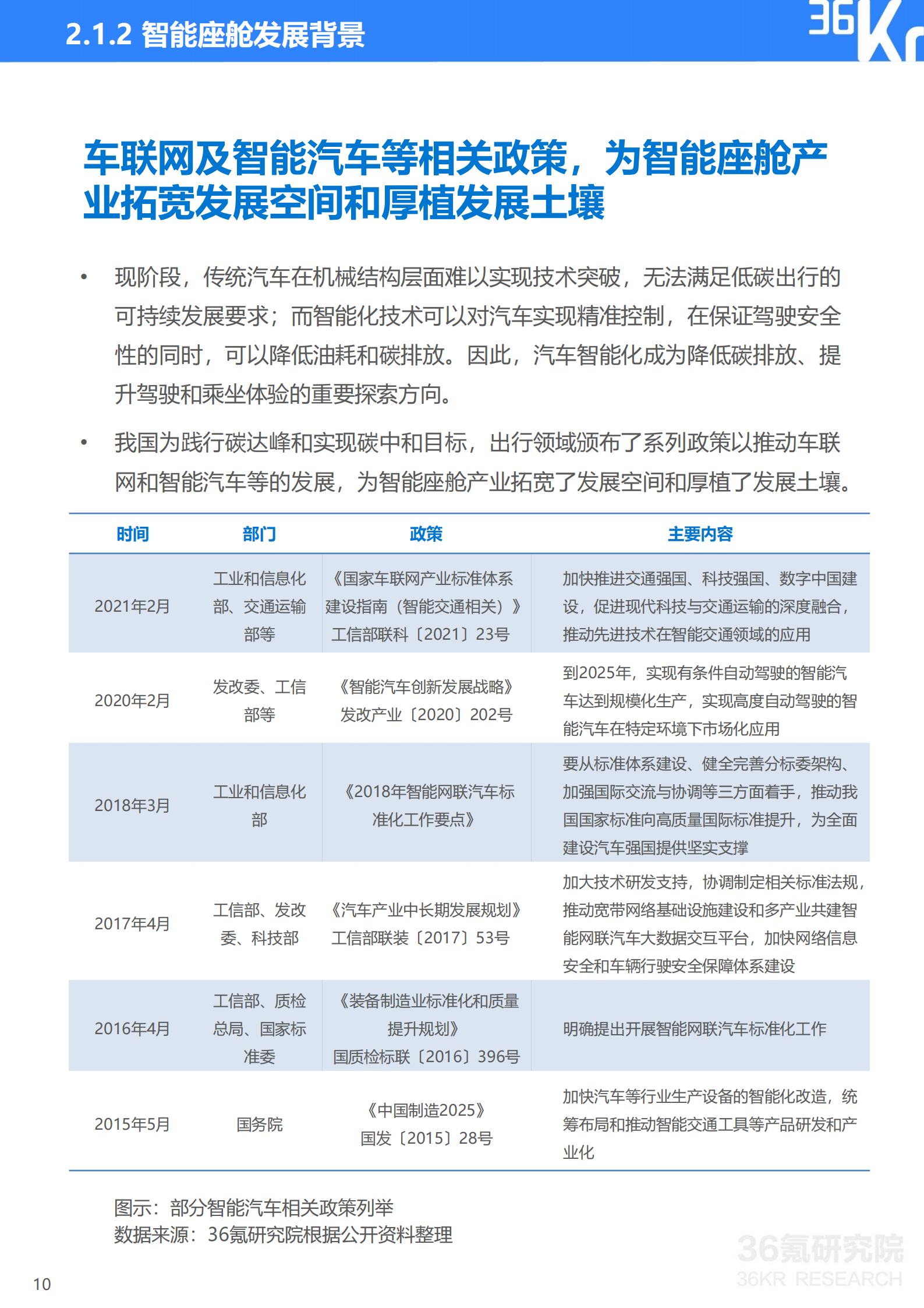 2021年中国出行行业数智化研究报告-第12张图片
