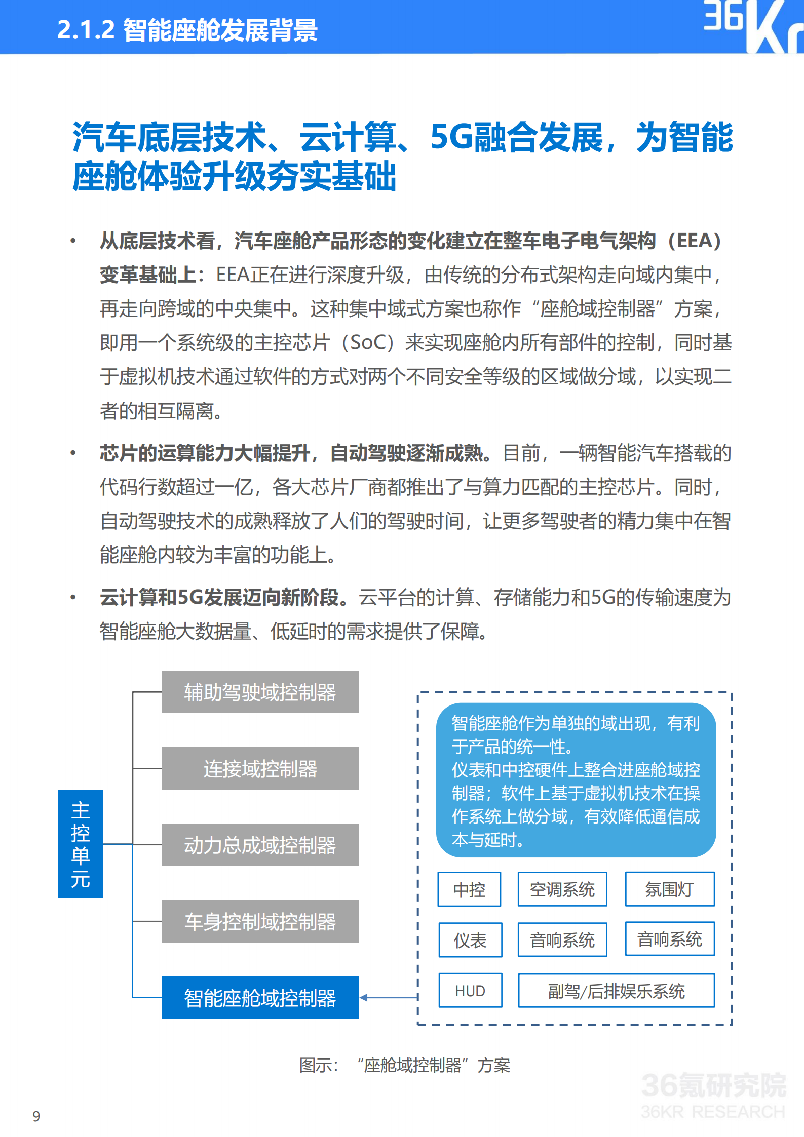 2021年中国出行行业数智化研究报告-第11张图片