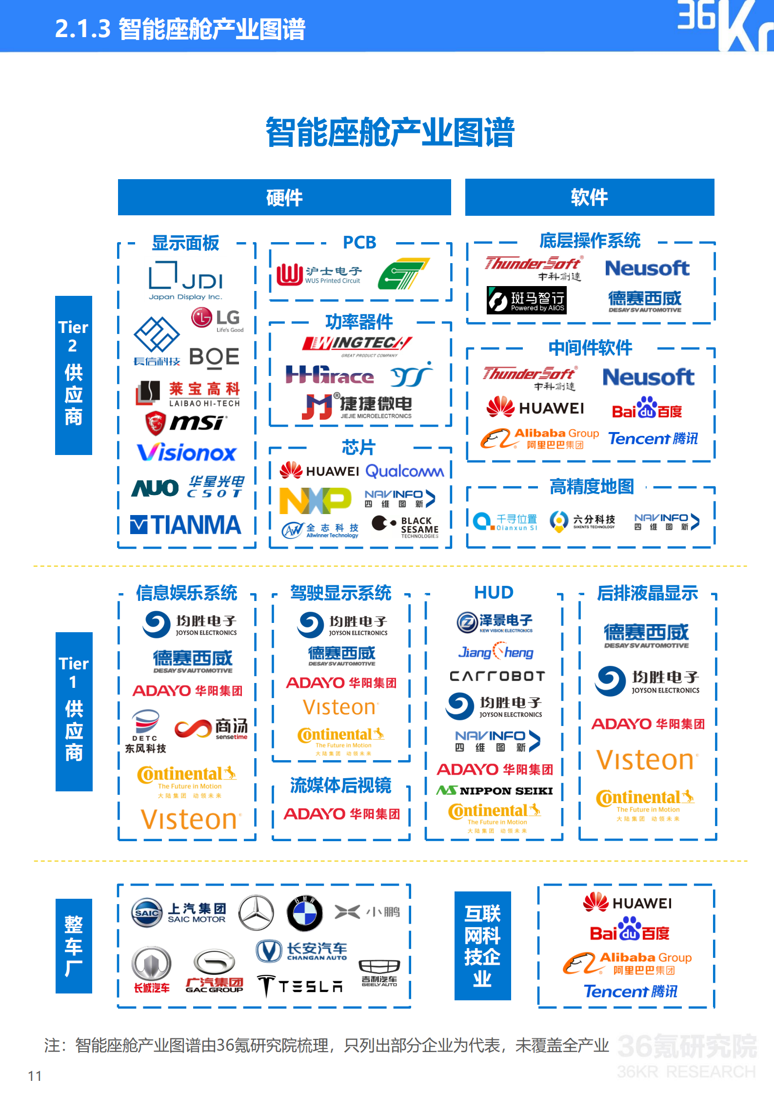 2021年中国出行行业数智化研究报告-第13张图片