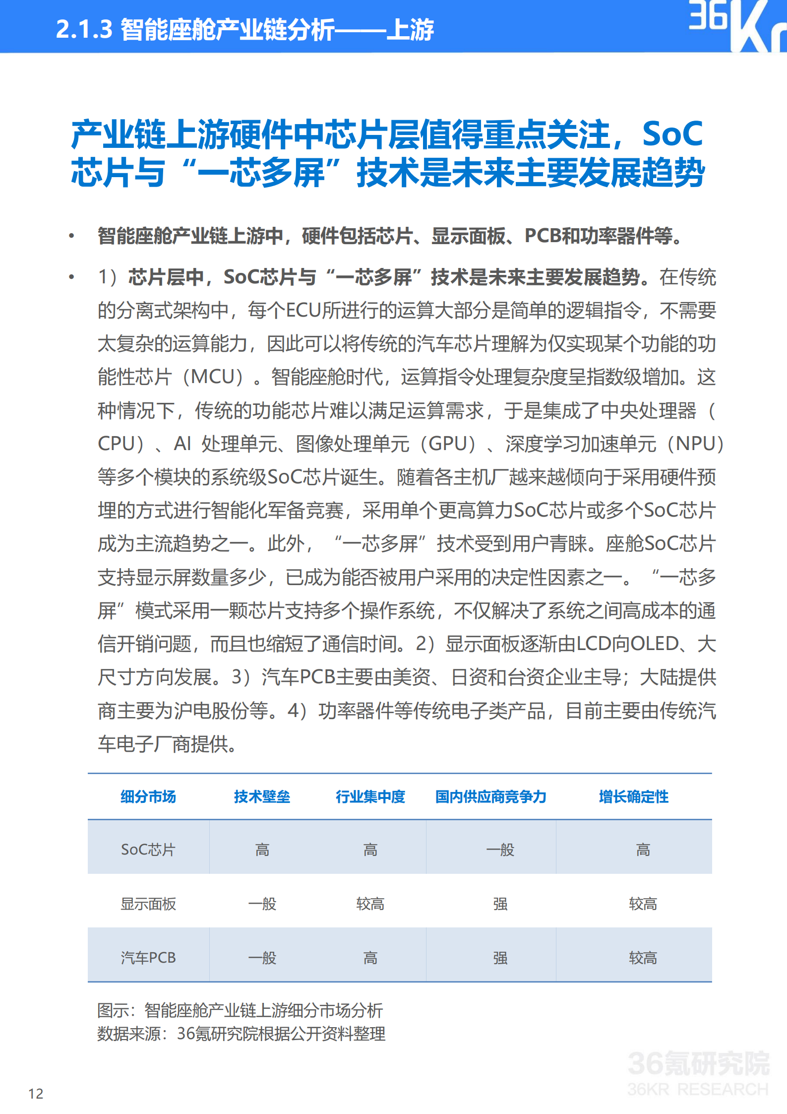 2021年中国出行行业数智化研究报告-第14张图片