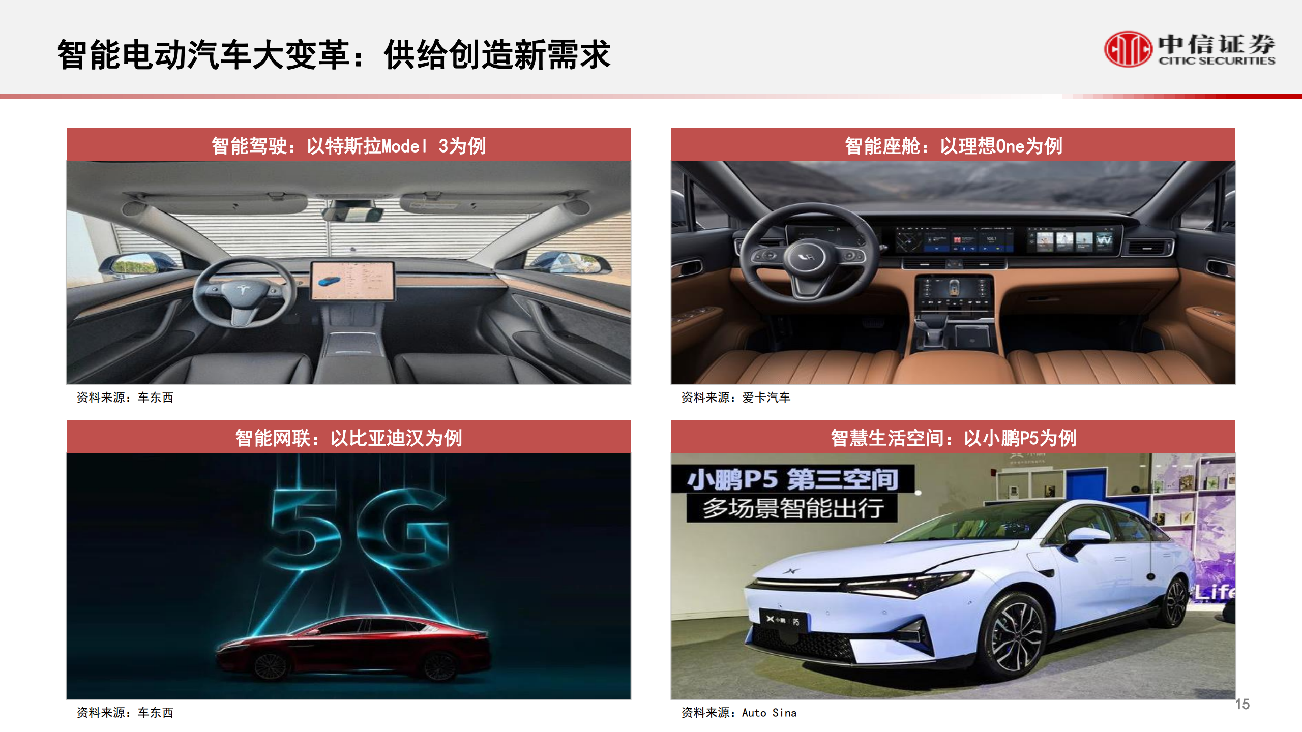 智能汽车&自动驾驶产业专题报告：从“自动驾驶”到“智能座舱”，智能汽车发展加速-第16张图片